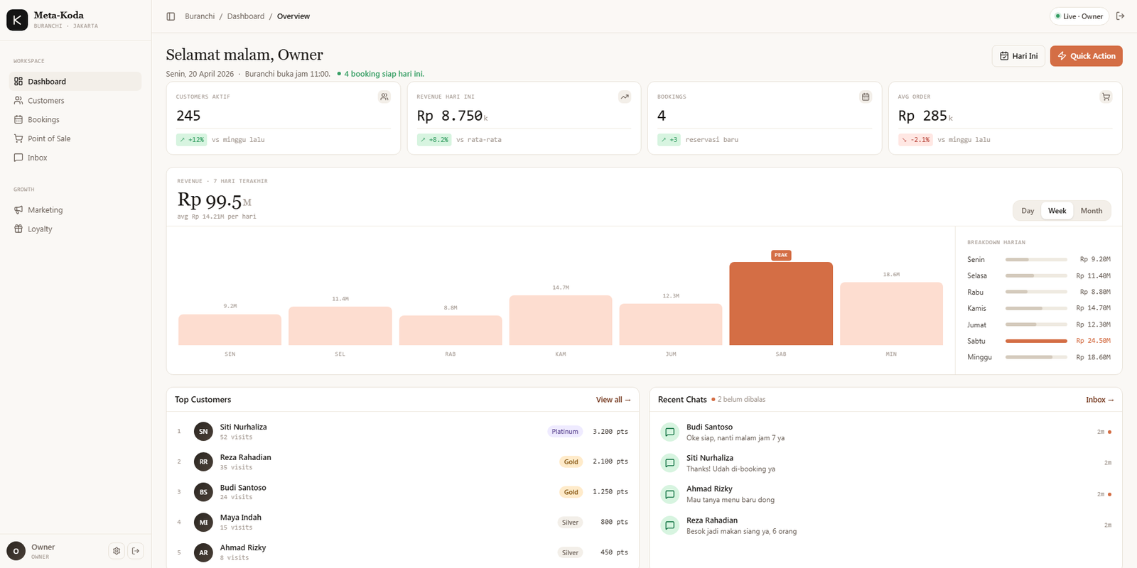 Meta-Koda CRM Dashboard